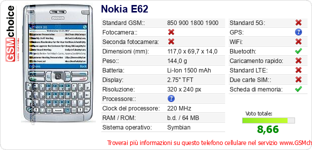 Nokia E62 Dati tecnici di telefono cellulare 