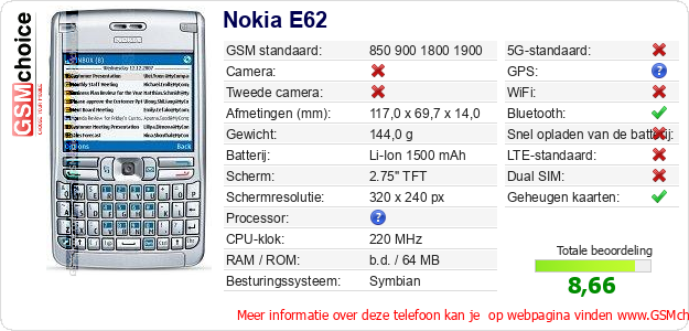 Nokia E62 Technische gegevens 