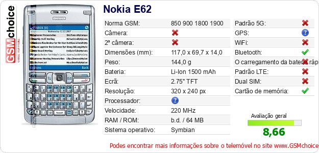 Nokia E62 Especificações técnicas do telemóvel Nokia E62 Especificações técnicas do telemóvel