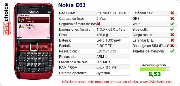 Nokia E63 Datos técnicos del móvil Nokia E63 Datos técnicos del móvil