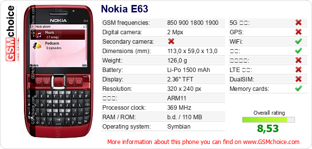 Nokia E63 手机技术数据