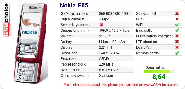 Nokia E65 technical specifications Nokia E65 technical specifications