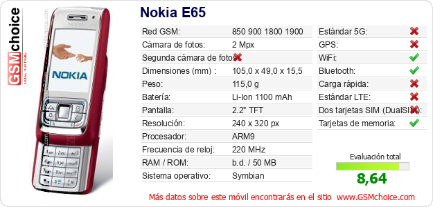 Nokia E65 Datos técnicos del móvil 