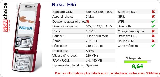 Nokia E65 Fiche technique