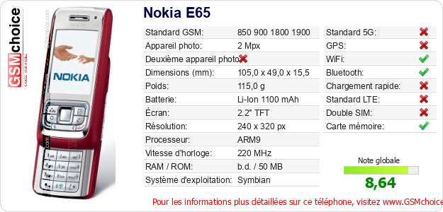 Nokia E65 Fiche technique