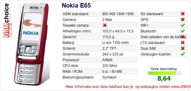 Nokia E65 Technische gegevens 