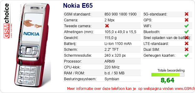 Nokia E65 Technische gegevens 
