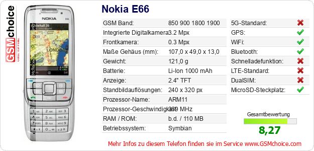 Nokia E66 technische Daten Nokia E66 technische Daten