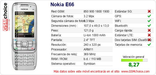 Nokia E66 Datos técnicos del móvil Nokia E66 Datos técnicos del móvil
