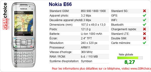 Nokia E66 Fiche technique
