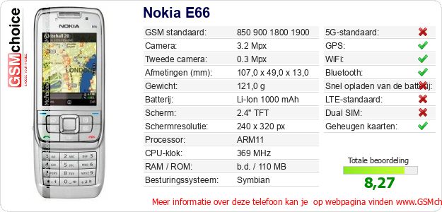 Nokia E66 Technische gegevens Nokia E66 Technische gegevens