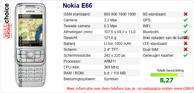 Nokia E66 Technische gegevens 