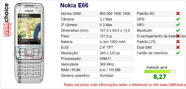 Nokia E66 Especificações técnicas do telemóvel 