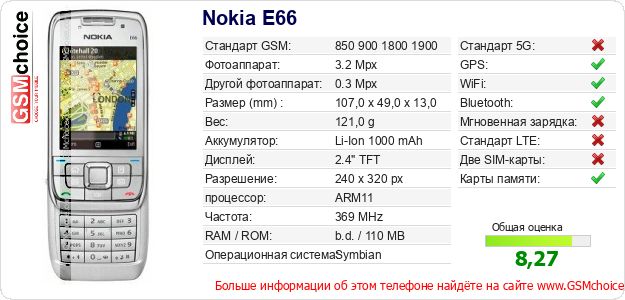 Nokia E66 Технические данные телефона Nokia E66 Технические данные телефона