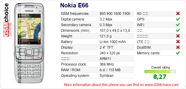 Nokia E66 手机技术数据
