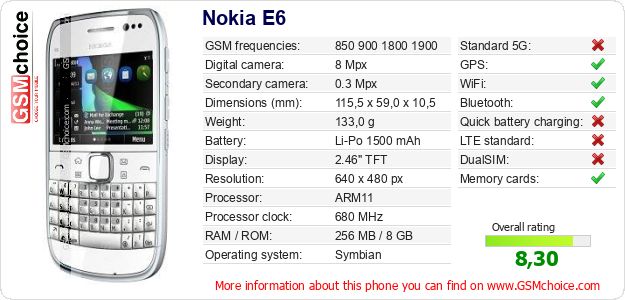 Nokia E6 technical specifications Nokia E6 technical specifications
