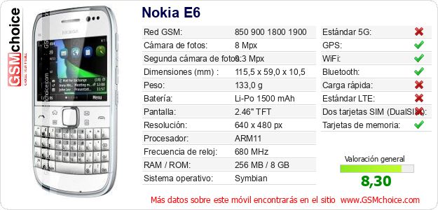 Nokia E6 Datos técnicos del móvil 