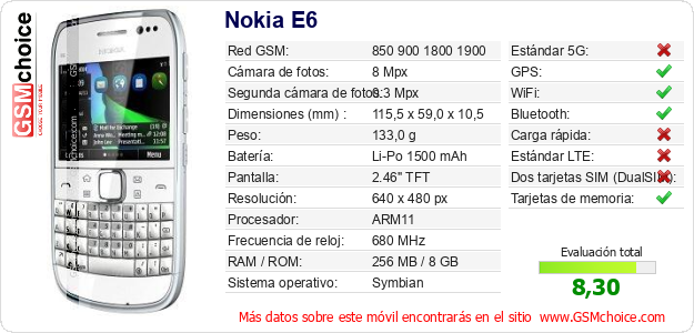 Nokia E6 Datos técnicos del móvil 