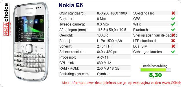 Nokia E6 Technische gegevens Nokia E6 Technische gegevens