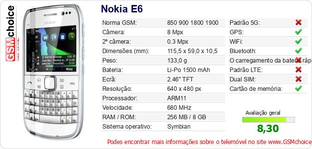 Nokia E6 Especificações técnicas do telemóvel 