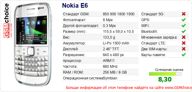 Nokia E6 Технические данные телефона Nokia E6 Технические данные телефона