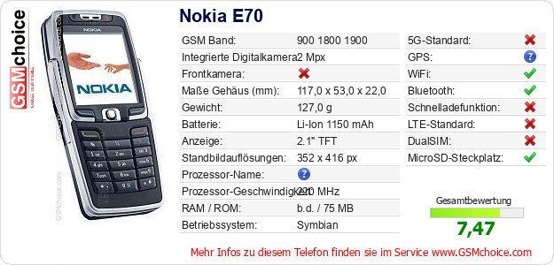 Nokia E70 technische Daten Nokia E70 technische Daten