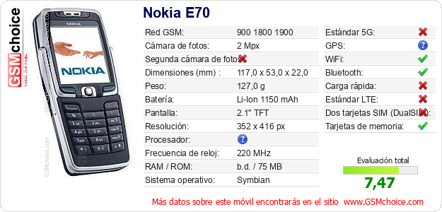Nokia E70 Datos técnicos del móvil 