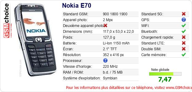 Nokia E70 Fiche technique Nokia E70 Fiche technique