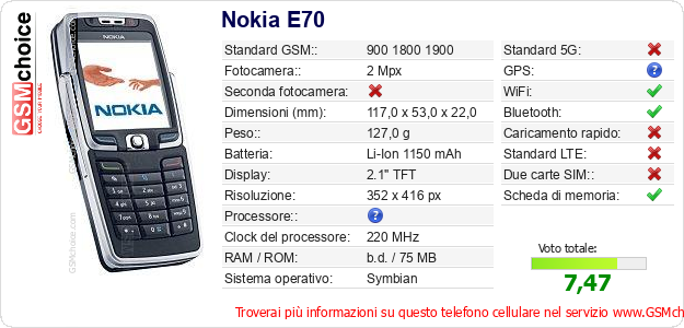 Nokia E70 Dati tecnici di telefono cellulare 