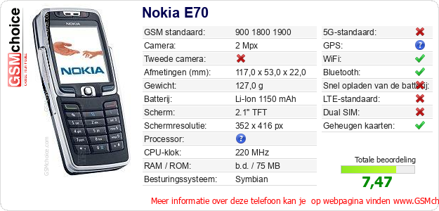 Nokia E70 Technische gegevens Nokia E70 Technische gegevens