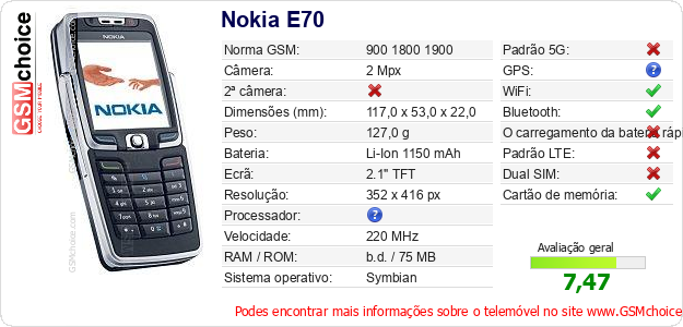 Nokia E70 Especificações técnicas do telemóvel 