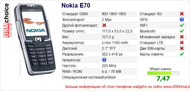 Nokia E70 Технические данные телефона Nokia E70 Технические данные телефона
