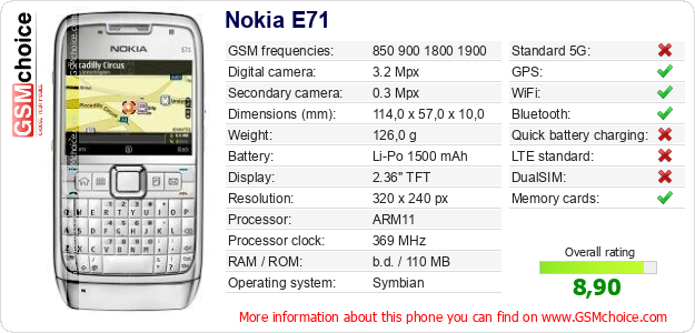 Nokia E71 technical specifications Nokia E71 technical specifications