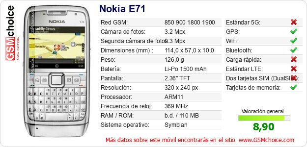 Nokia E71 Datos técnicos del móvil Nokia E71 Datos técnicos del móvil