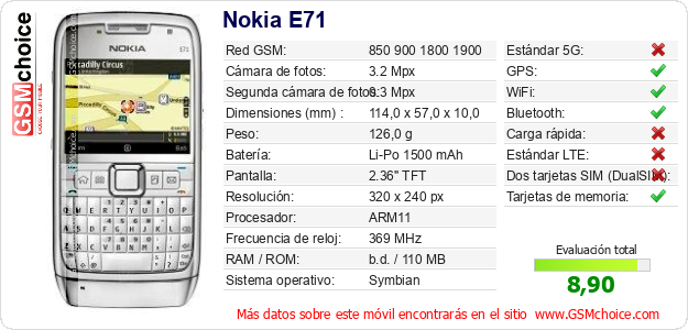 Nokia E71 Datos técnicos del móvil 
