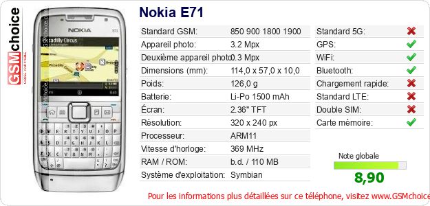Nokia E71 Fiche technique