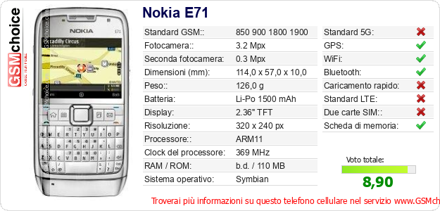 Nokia E71 Dati tecnici di telefono cellulare 