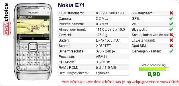 Nokia E71 Technische gegevens Nokia E71 Technische gegevens