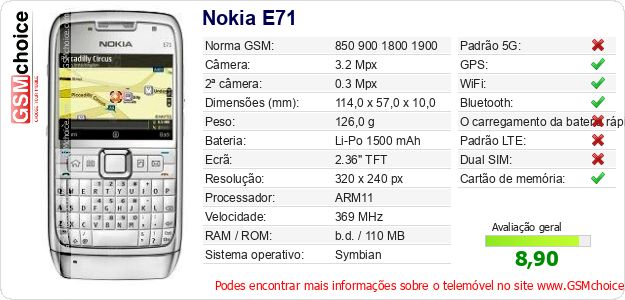 Nokia E71 Especificações técnicas do telemóvel 