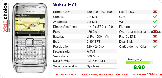 Nokia E71 Especificações técnicas do telemóvel 