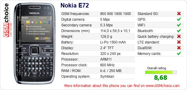 Nokia E72 technical specifications Nokia E72 technical specifications