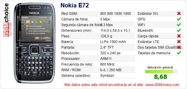 Nokia E72 Datos técnicos del móvil Nokia E72 Datos técnicos del móvil