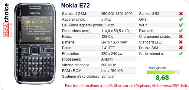 Nokia E72 Fiche technique