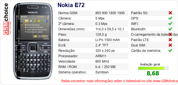 Nokia E72 Especificações técnicas do telemóvel Nokia E72 Especificações técnicas do telemóvel