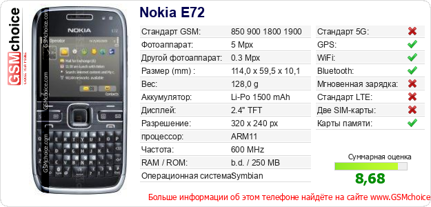 Nokia E72 Технические данные телефона Nokia E72 Технические данные телефона