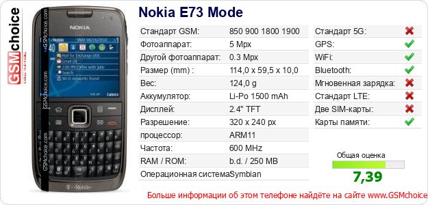 Nokia E73 Mode Технические данные телефона Nokia E73 Mode Технические данные телефона