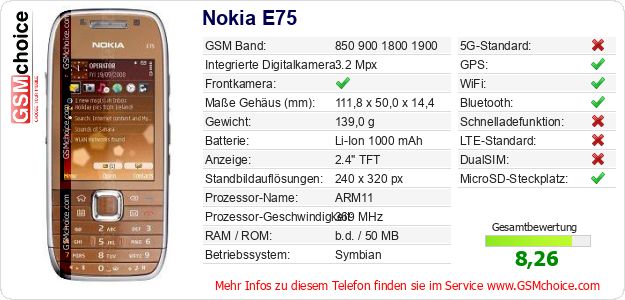 Nokia E75 technische Daten Nokia E75 technische Daten