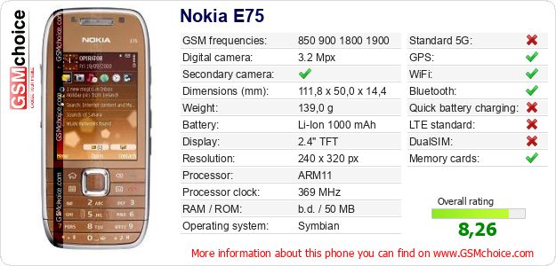 Nokia E75 technical specifications Nokia E75 technical specifications
