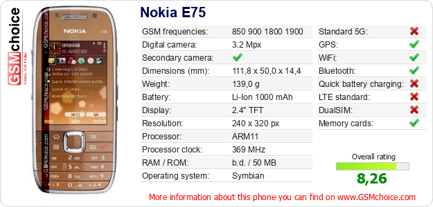 Nokia E75 technical specifications Nokia E75 technical specifications