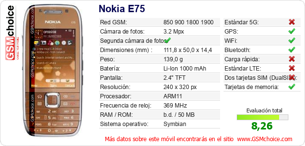 Nokia E75 Datos técnicos del móvil Nokia E75 Datos técnicos del móvil